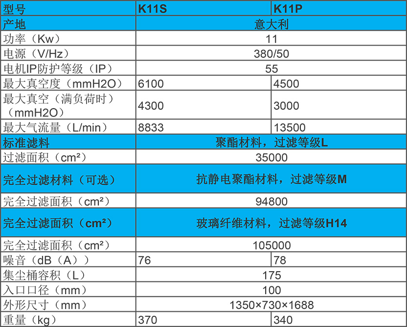 11KW 進(jìn)口工業(yè)吸塵器 K11S/P性能參數(shù) 11KW 進(jìn)口工業(yè)吸塵器 K11S/P性能參數(shù)